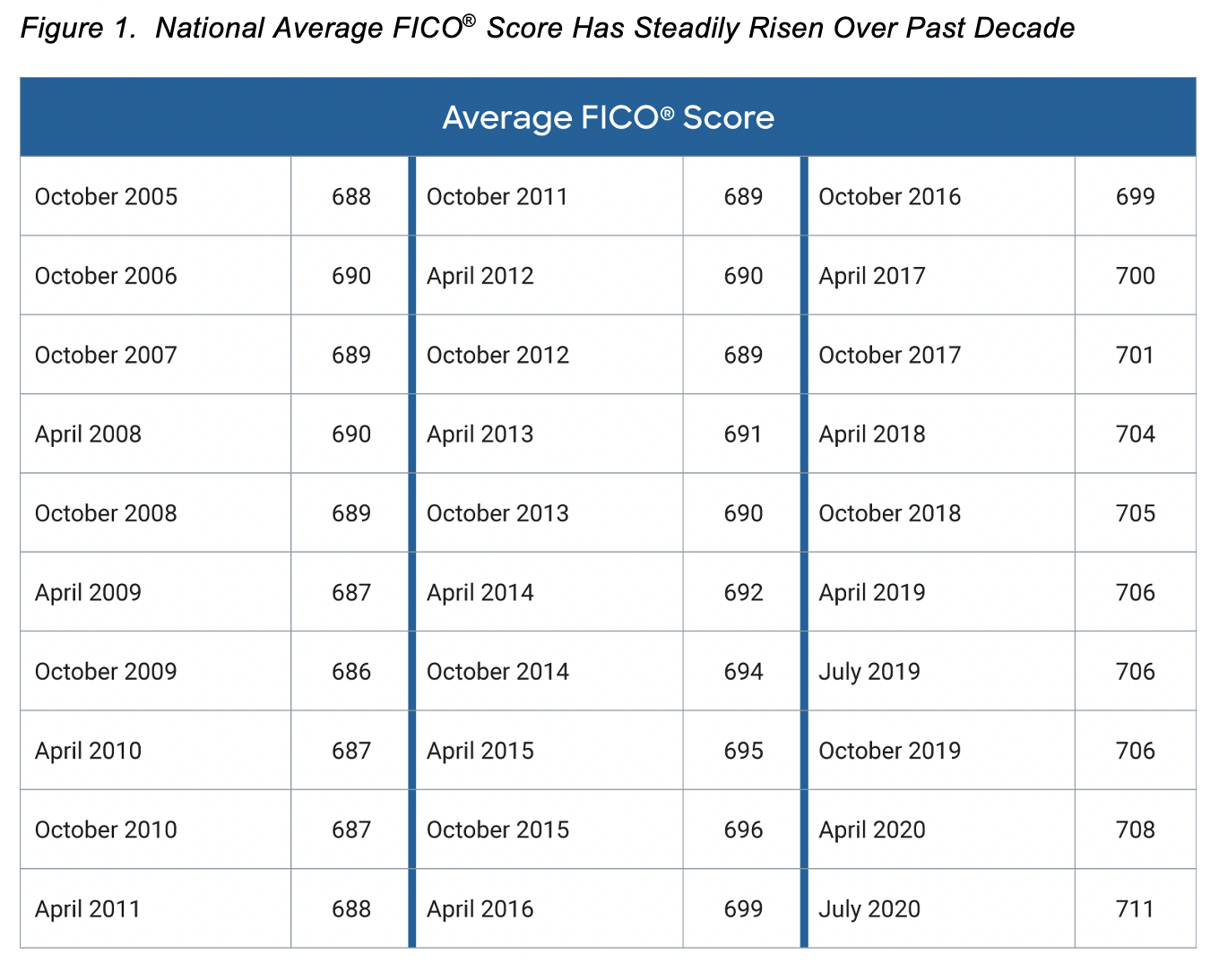 What Fico Score Does Veterans United Use